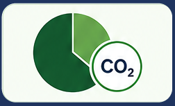 Total climate impact